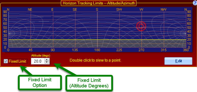 horizons_fixed_limit